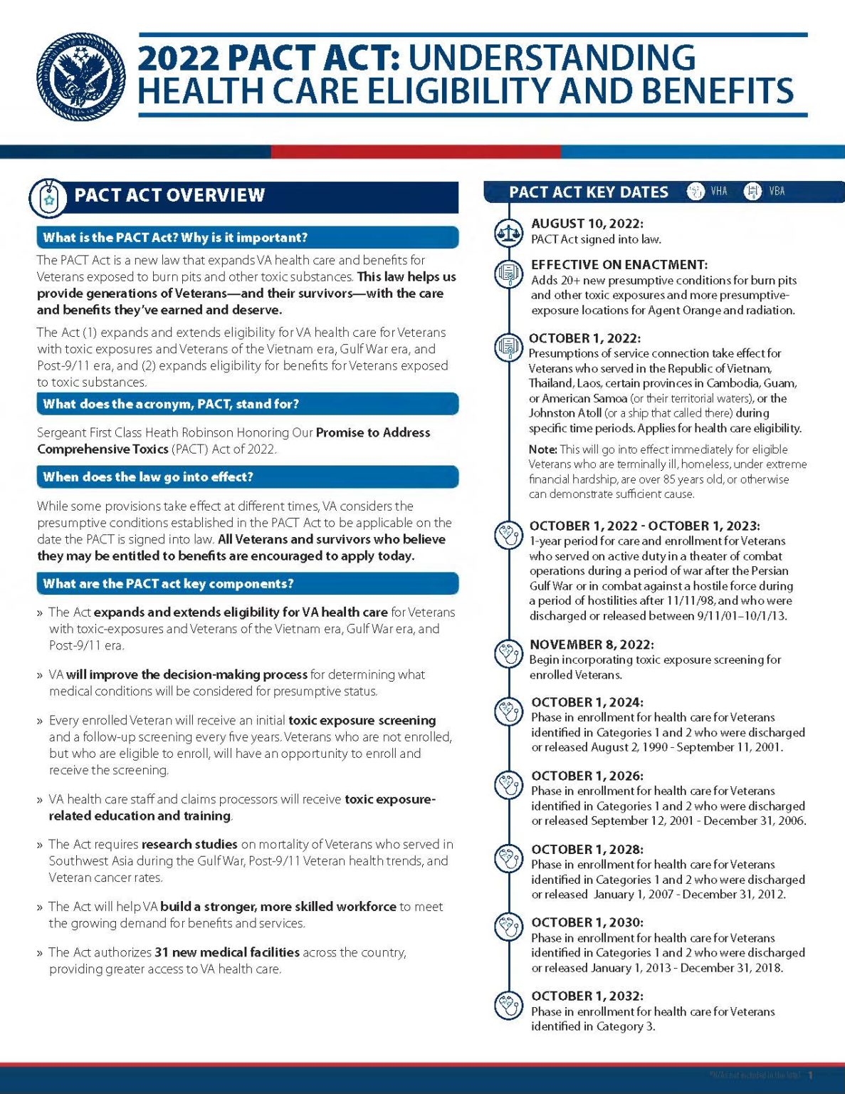 Honoring Our PACT Act of 2022 What to Know Legal Help For Veterans, PLLC